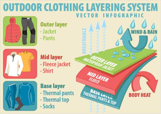 Best Base Layers for Skiing